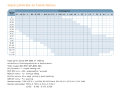 Soğuk &Ccedil;ekme Borular &Uuml;retim Tablosu