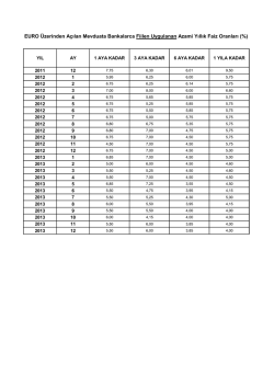 EURO &Uuml;zerinden A&ccedil;ılan Mevduata Bankalarca Fiilen Uygulanan