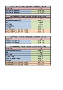 Tablo i&ccedil;in tıklayınız.