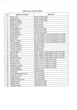 Sosyal Kul&uuml;pler