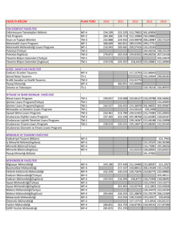 Lisans Programları Taban Puanlarıİndir