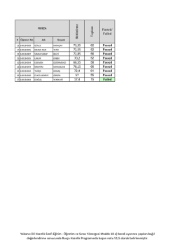 73,35 Passed 72,55 Passed 72,85 Passed 70,2 Passed 66,55