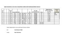 28385 numaralı ocak 2015 araştırma g&ouml;revliliği değerlendirme sonucu