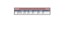 Sıra No Ad-Soyad Not Ort. Ales Yabancı Dil Puan G.Başarı