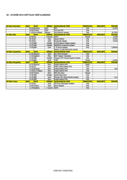 Haftalık Veri Ajandası