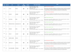 Sınıfı Okul No Adı Soyadı Boy Uzunluğu Ağırlığı Vücut Kitle Endeksi