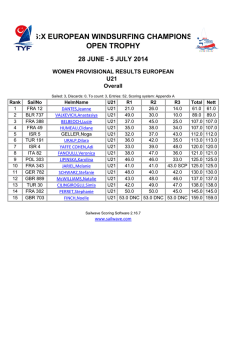 Sailwave results for 2014 RS:X EUROPEAN