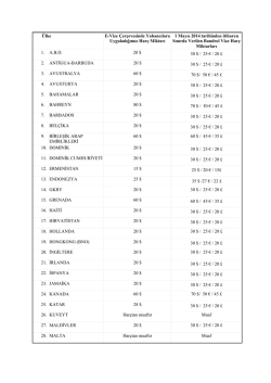 E-Vize ve Sınırda Vize Har&ccedil; Miktarları