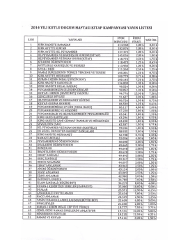 2014 yılı kutlu doğum haftası kitap kampanyası yayın listesi