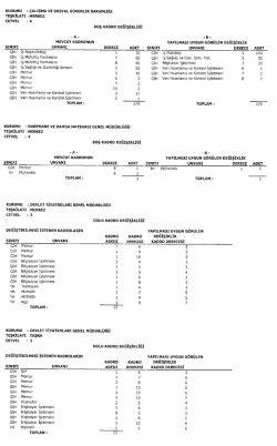 TEŞKİLAT! :MERKEZ CETVEL .- 4 Boş KADRO