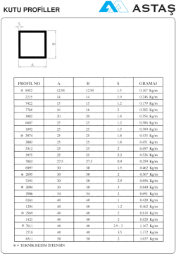 KUTU PRoFiLLER Ml ASTAŞ