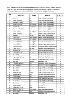 Temmuz 2014 D&ouml;ner Sermayeden %20 Ek Puan Verilen Personel