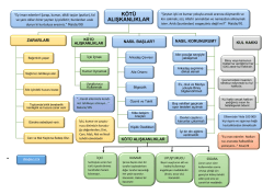k&ouml;t&uuml; alışkanlıklar