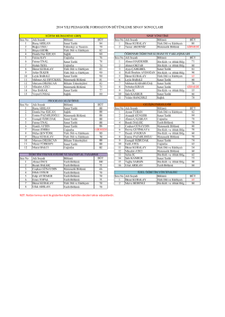2014 yılı pedagojġk formasyon b&uuml;t&uuml;nleme sınav sonu&ccedil;ları