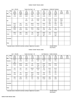 2013-2014 Eğitim &Ouml;ğretim Yılı İkinci D&ouml;nem Sınıf Ders Tablosu