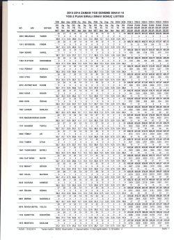 Listeyi g&ouml;rmek i&ccedil;in tıklayınız