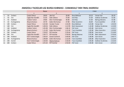 Anadolu Yildizlar Ligi Bursa Karmasi Canakkale KAdrosu