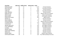 AD SOYAD SORU SAYISIDOĞRU SAYISI