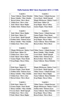 Kadınlar Raffa yarışmaları ve t&uuml;m dereceler i&ccedil;in tıklayınız