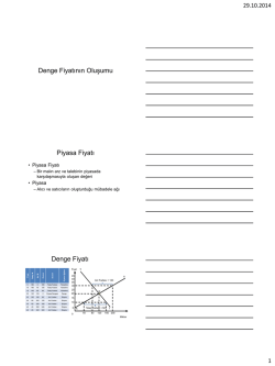 Denge Fiyatının Oluşumu