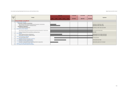 Havza Koruma Planı İş Takvimi - Orman ve Su İşleri 8. B&ouml;lge