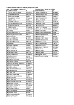 garanti kampanyası cep şubesi &ccedil;ekiliş sonu&ccedil;ları play statıon 4 asil