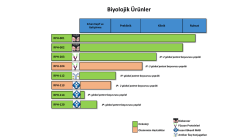 Biyolojik &Uuml;r&uuml;nler