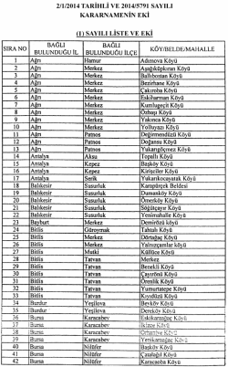 Liste ve eki i&ccedil;in tıklayınız.