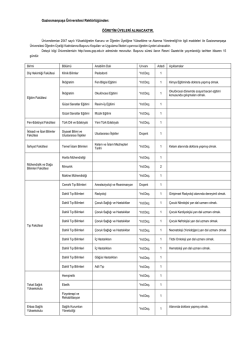 Gaziosmanpaşa &Uuml;niversitesi &Ouml;ğretim &Uuml;yesi Alım İlanı