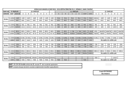 2014-15 1. d&ouml;nem 2. ortak sınav takvimi