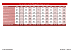 Hizmet Kolları ve Yıllar İtibariyle Sendikalaşma Oranları