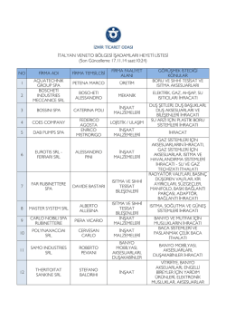 İTALYAN VENETO B&Ouml;LGESİ İŞADAMLARI HEYETİ LİSTESİ (Son
