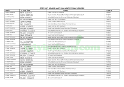 G&Uuml;ZELYURT MART 2014 N&Ouml;BET&Ccedil;İ ECZANELER