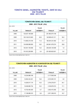 Türkiye Genel, Hazırgiyim, Tekstil, Deri Ve Halı Dış Ticareti / 2013 Yıllık