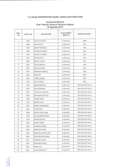 İ&ccedil; Mimarlık B&ouml;l&uuml;m&uuml; &Ouml;zel Yetenek Sınavı Sonu&ccedil;ları