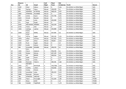 Din K&uuml;lt&uuml;r&uuml; ve Ahlak Bilgisi