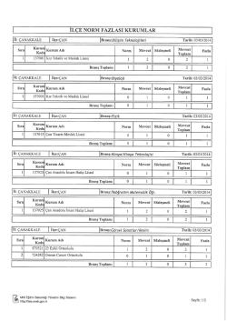 il&ccedil;e norm fazlası kurumlar - &Ccedil;an İl&ccedil;e Milli Eğitim M&uuml;d&uuml;rl&uuml;ğ&uuml;