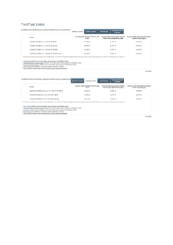 Ford Fiyat Listesi