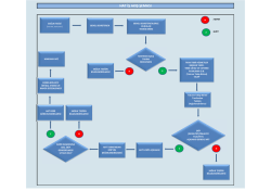 hat iş akış şeması