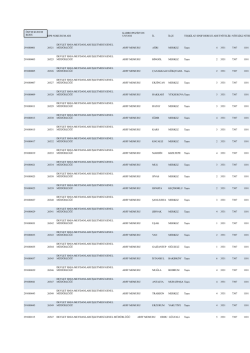 ösym kurum kodu dpb nokurum adı kadro/pozisyon unvanı il ilçe