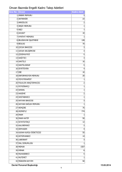 Ünvan Bazında Kadro Talep Adetleri