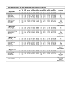 İşletme ve İşletme İ&Ouml; - İktisadi ve İdari Bilimler Fak&uuml;ltesi