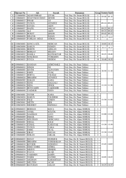 Öğrenci No Adı Soyadı Danışman Grup 1 1110606905 AGAH