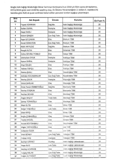 Ekim Ayı %20 D&ouml;ner Sermaye Ek Puan Verilen Personel Listesi
