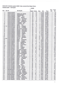 09.04.2014 Tarihinde yapılan HADIS hdsy numaralı Ders Başarı