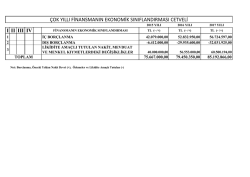 I II III IV &Ccedil;OK YILLI FİNANSMANIN EKONOMİK SINIFLANDIRMASI