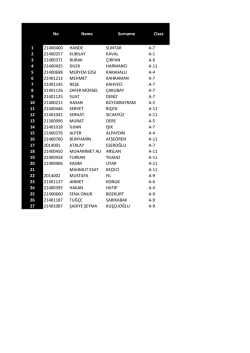 No Name Surname Class 1 21400400 HANDE SUNTAR A