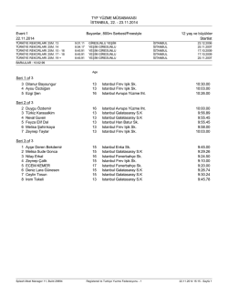 Startlist - Türkiye Yüzme Federasyonu