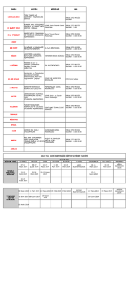 odamız 2014 yılı eğitim planlaması