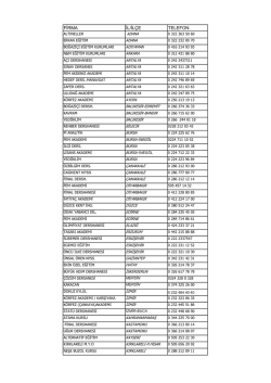 FİRMA İL/İL&Ccedil;E TELEFON